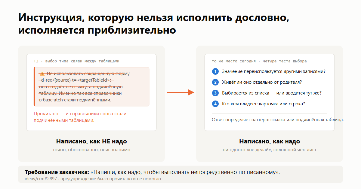Сравнение запретов и чек-листов инструкций